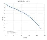 Kin Pumps Hydrofoorpomp Multirain4/25