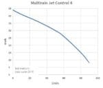 Kin Pumps Multi Rain Jet-4 Control