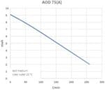 Kin Pumps Dompelpomp AOD 75A Vuil Water