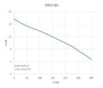 Kin Pumps Dompelpomp 4A