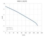 Kin Pumps Dompelpomp HKH 1/A