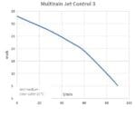 Kin Pumps Multi Rain Jet-3 Control