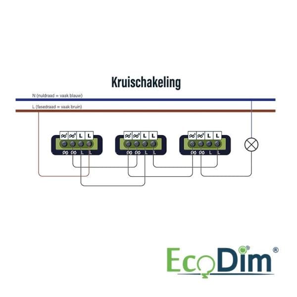 ECO-Dim | Multicontrol Led dimmer duo | 0-250 Watt - Afbeelding 7