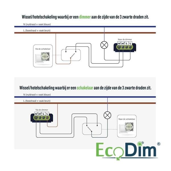 ECO-Dim | Led dimmer universeel | 0-300 Watt (RLC) - Afbeelding 7
